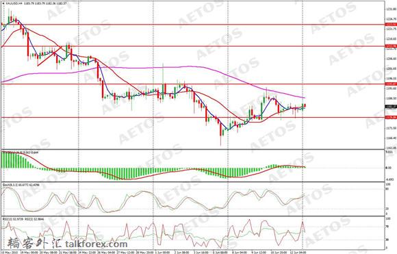 AETOS艾拓思-每日快讯-20150615-XAU.jpg