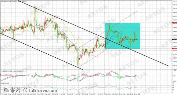 AETOS艾拓思-每日技术-20150615-XAU.jpg
