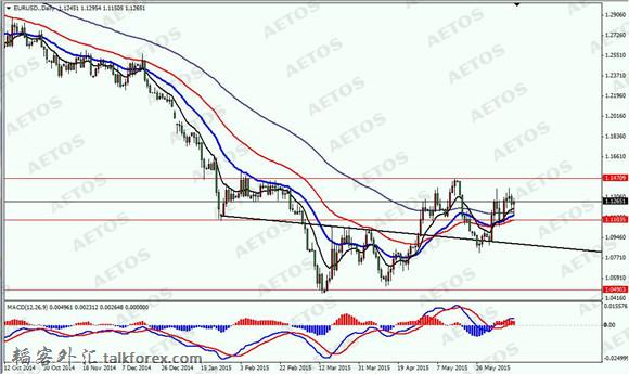 AETOS艾拓思-每日焦点-20150615-EUR.jpg