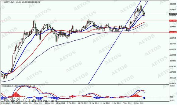 AETOS艾拓思-每日焦点-20150615-JPY.jpg