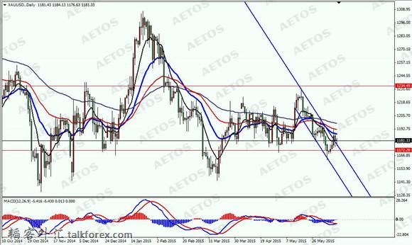 AETOS艾拓思-每日焦点-20150615-XAU.jpg