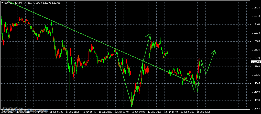 EURUSD.EAM今天5.png