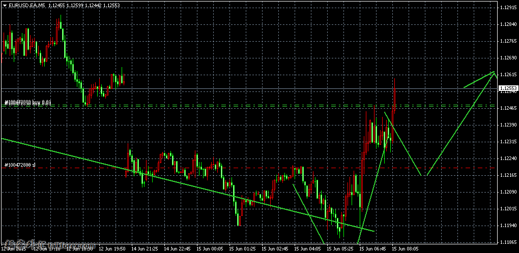 EURUSD.EAM555555.png