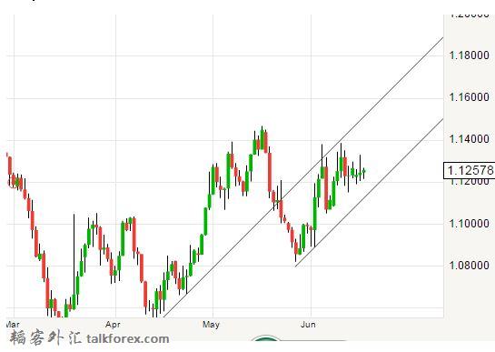 2015-6-17 欧元兑美元行情趋势.jpg