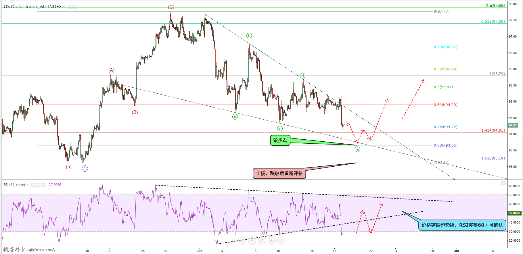 DXY Jun 17.png