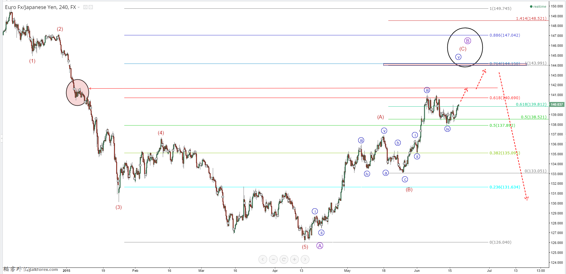 EURJPY Jun 17.png