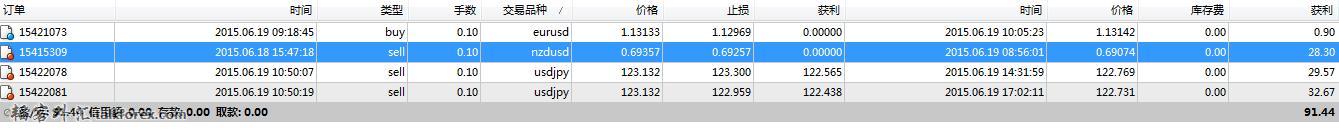 6月19日做单.jpg