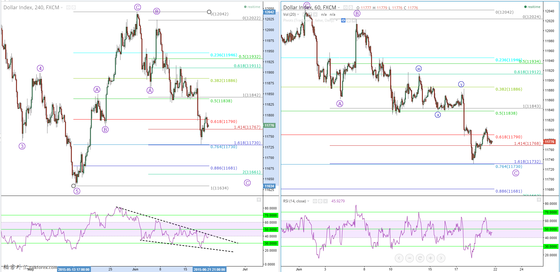 USD June 22.png