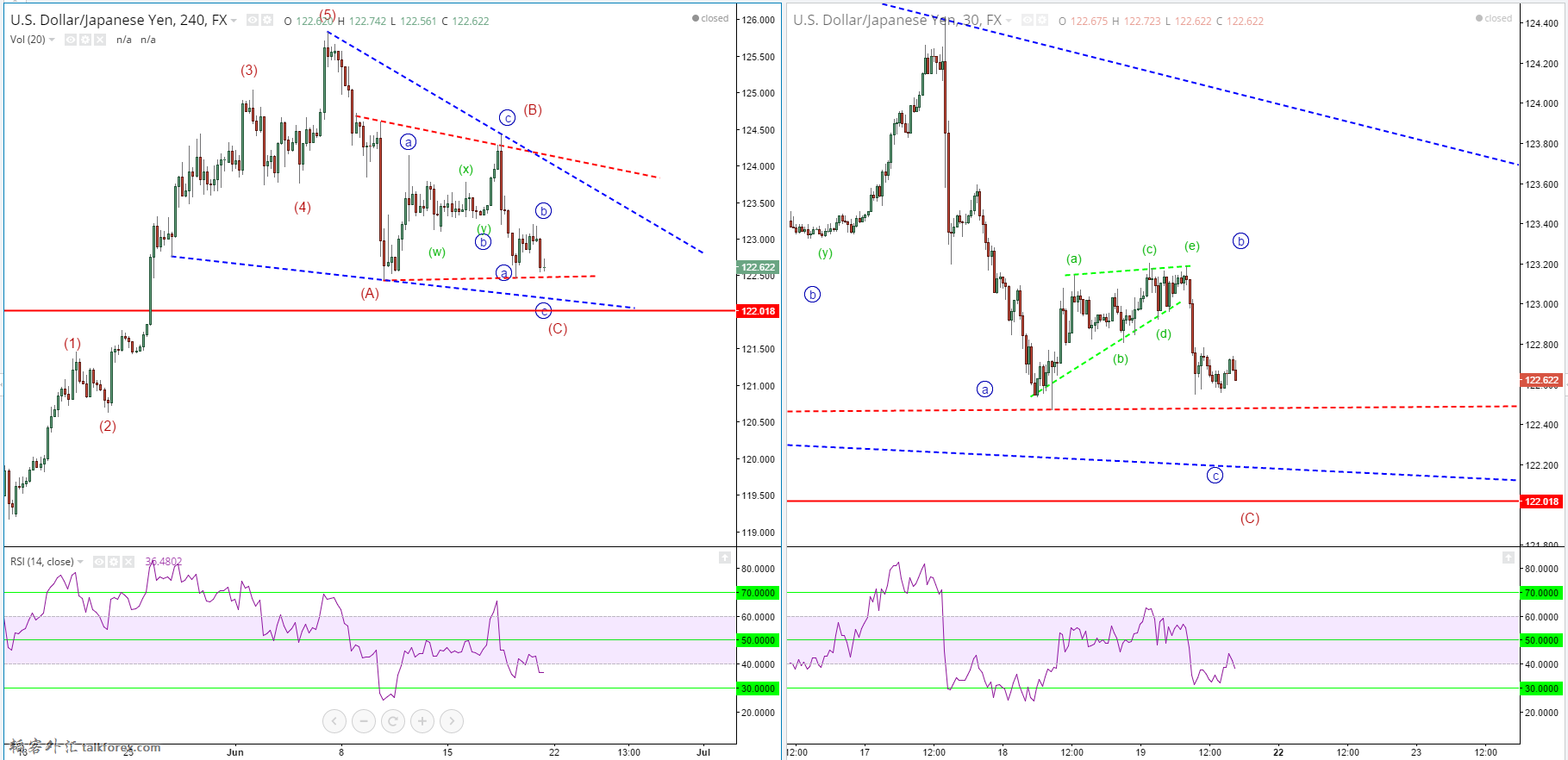 USDJPY June 22.png