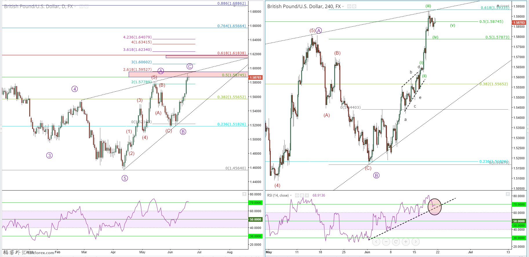 GBPUSD June 22.png