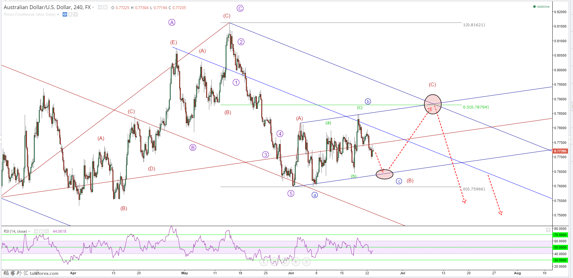 AUDUSD June 23.png