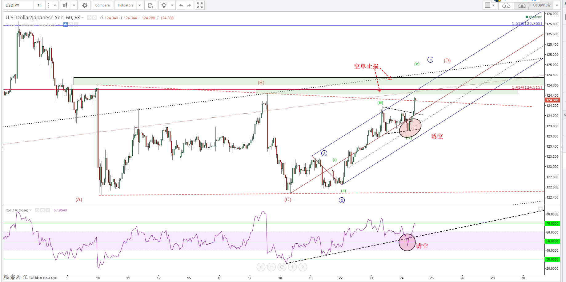 USDJPY June 25.png