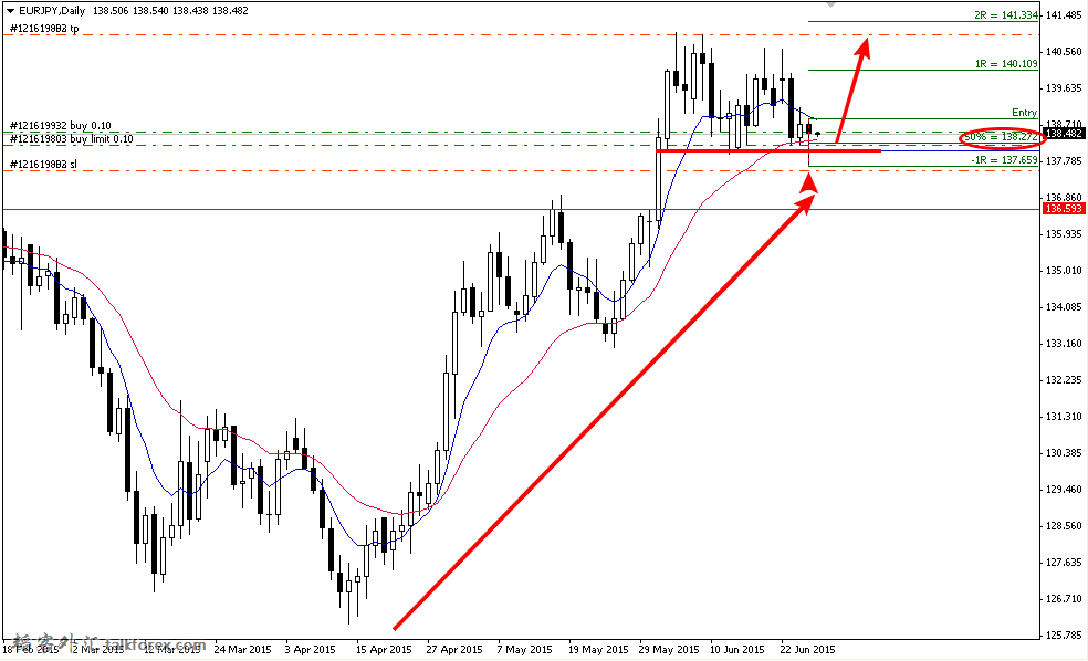 EURJPY_Daily.png