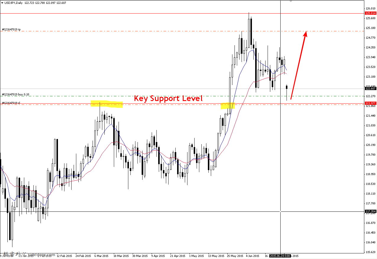 USDJPY_Daily.png