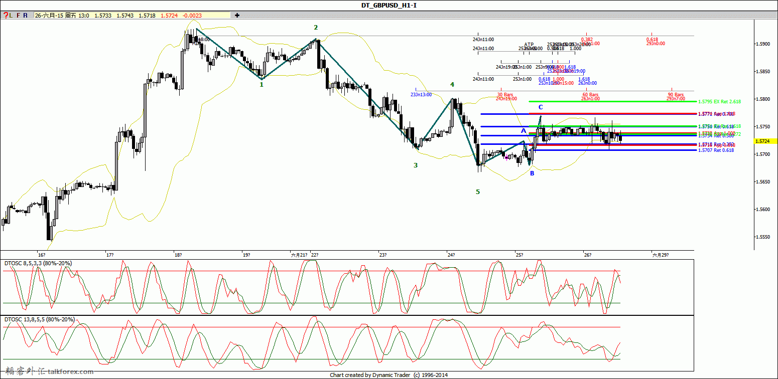 GBPUSD H1.gif