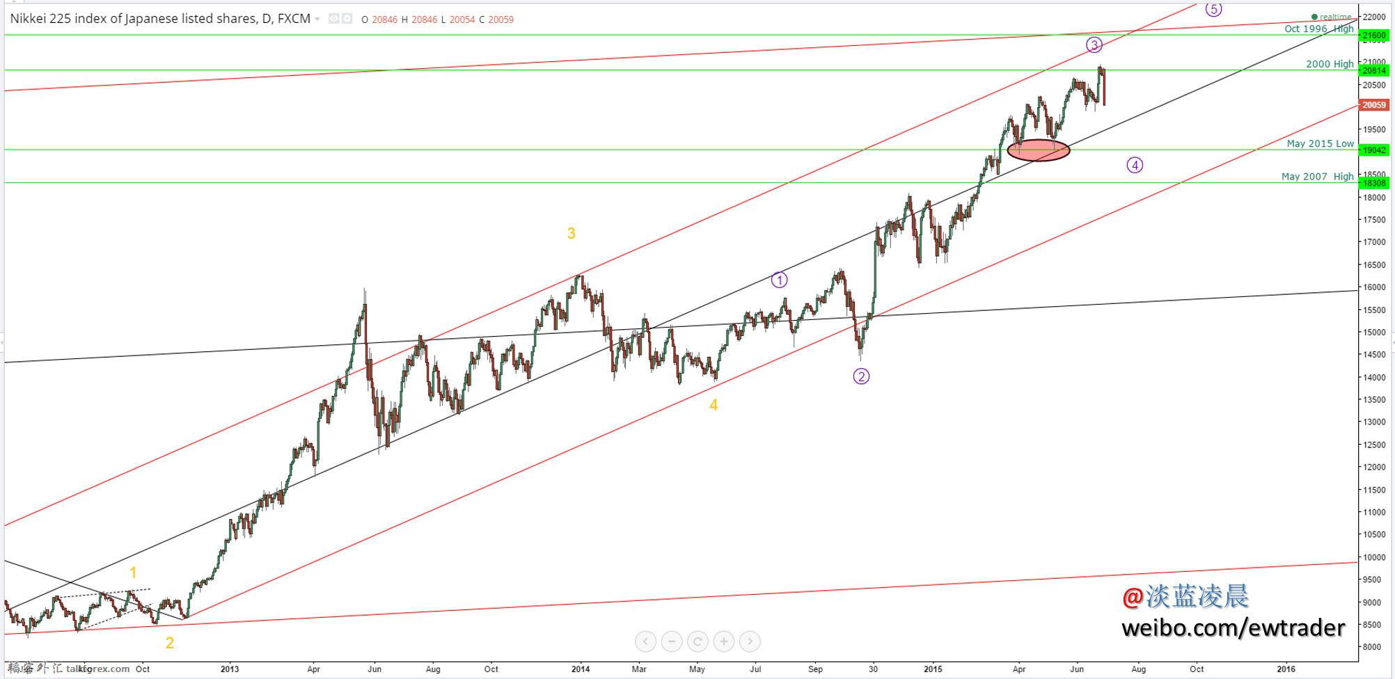 Nikkei June 30-2.png