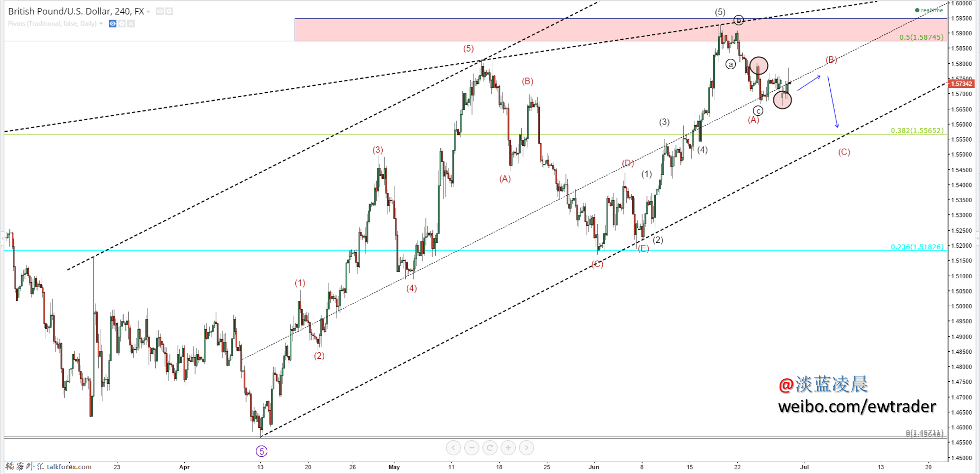 GBPUSD June 301.png