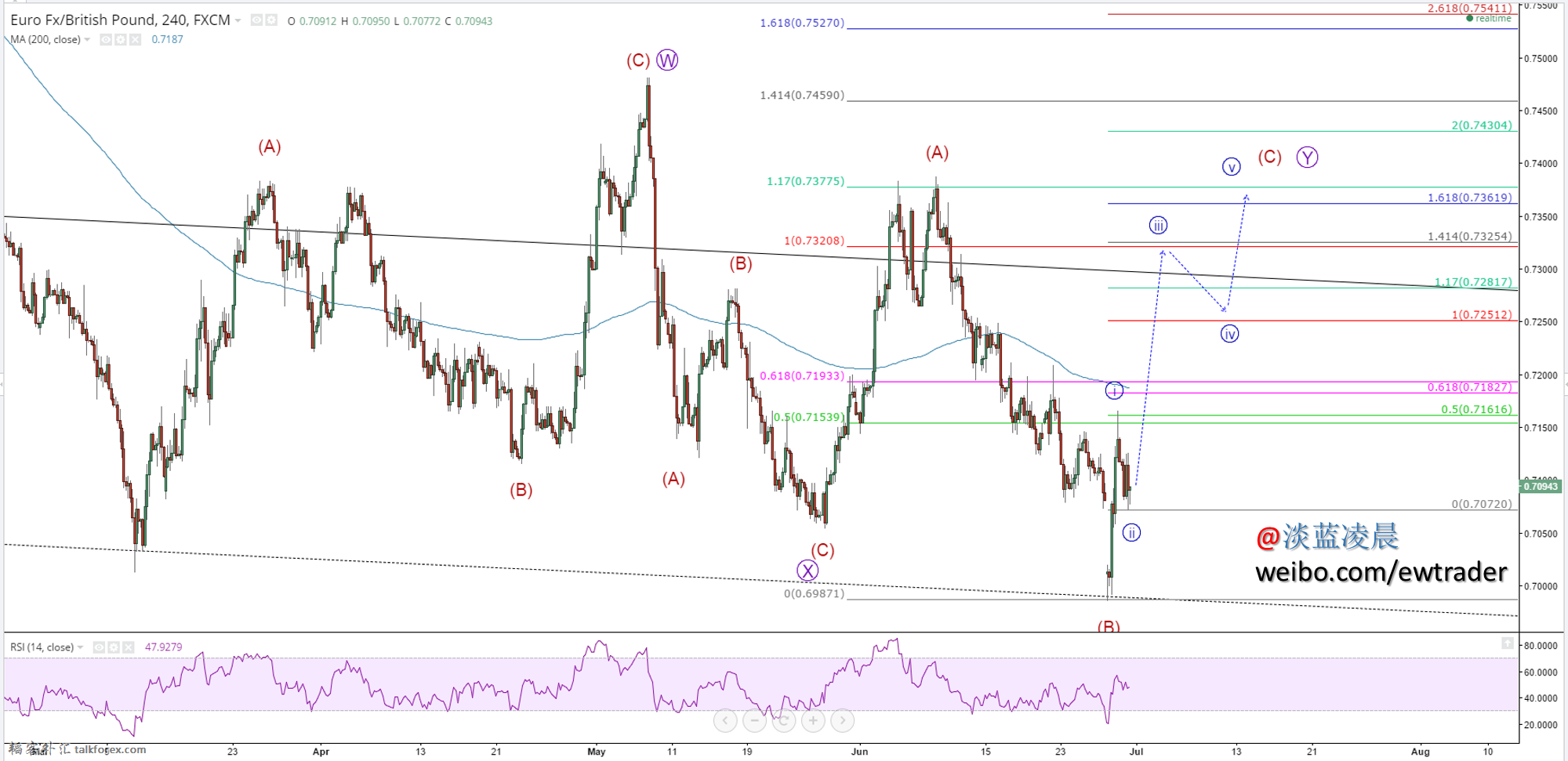 EURGBP July 2.png