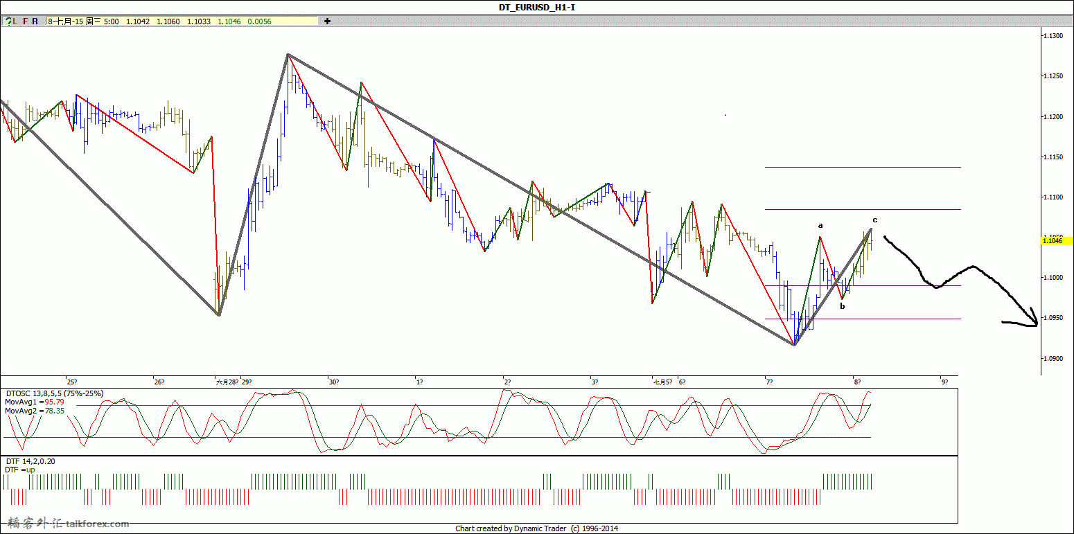 EURUSD.gif