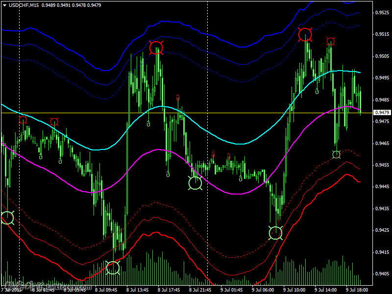 USDCHFM15.png