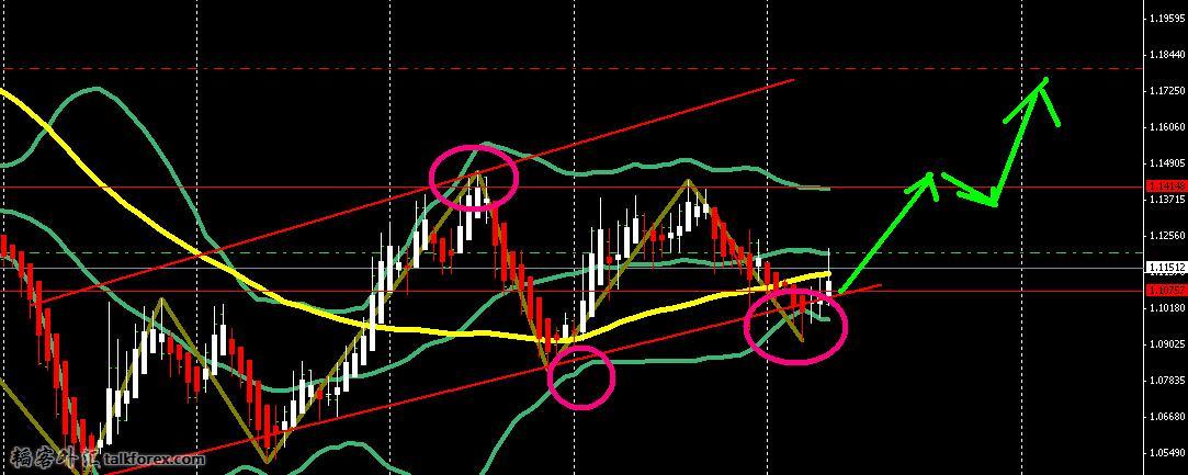 EURUSD.jpg