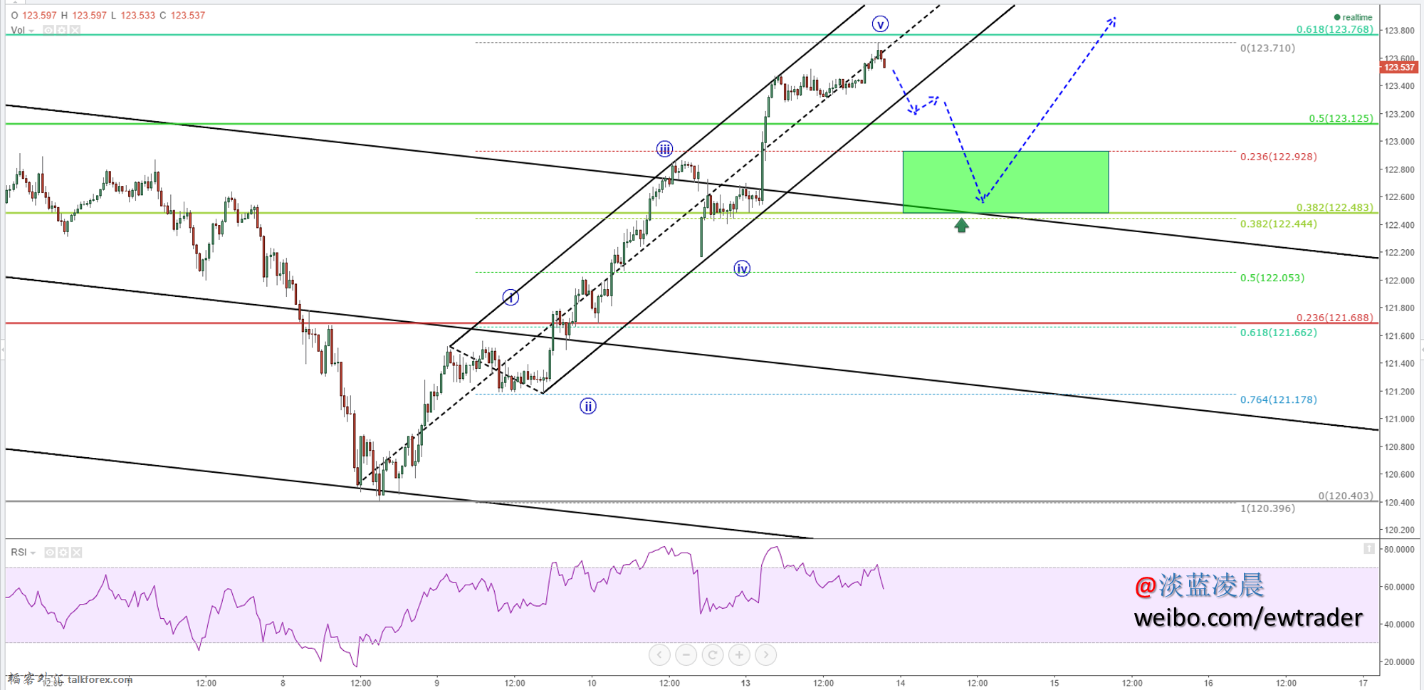 USDJPY July 14w.png