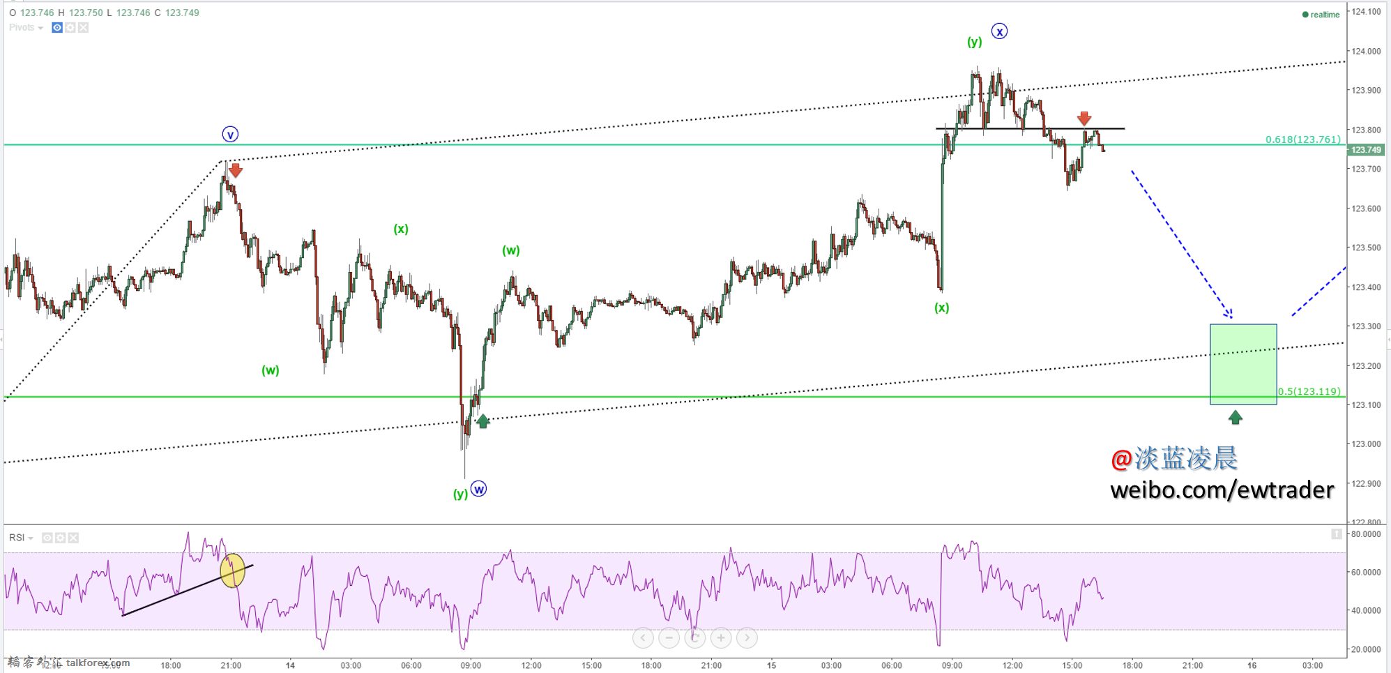 USDJPY July 15-2w.png