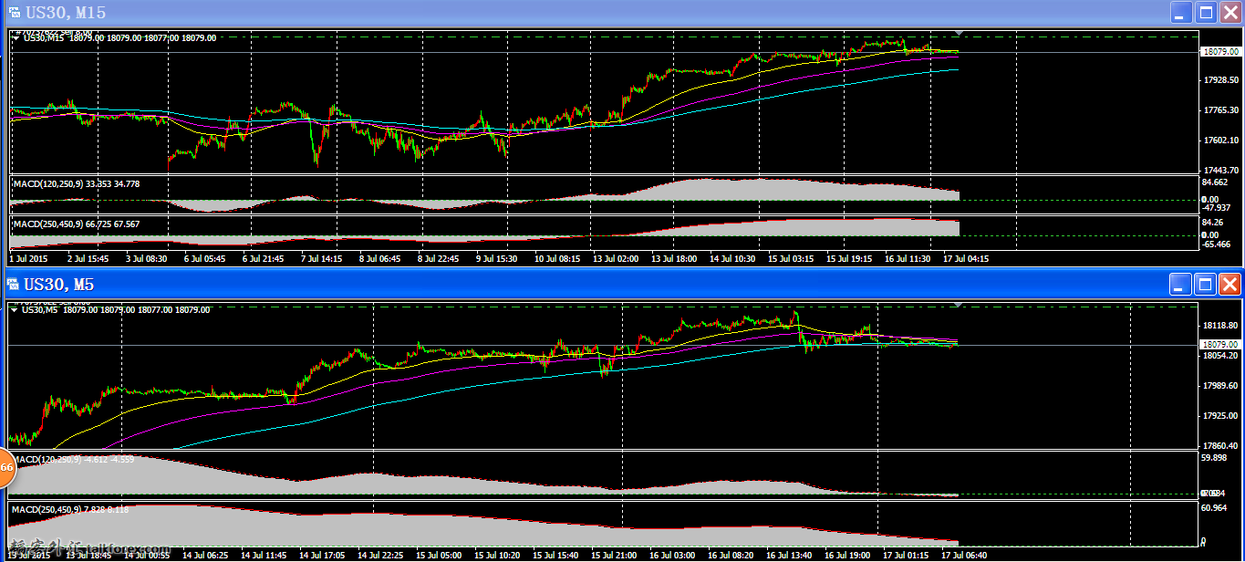 DOW m15与m5.png