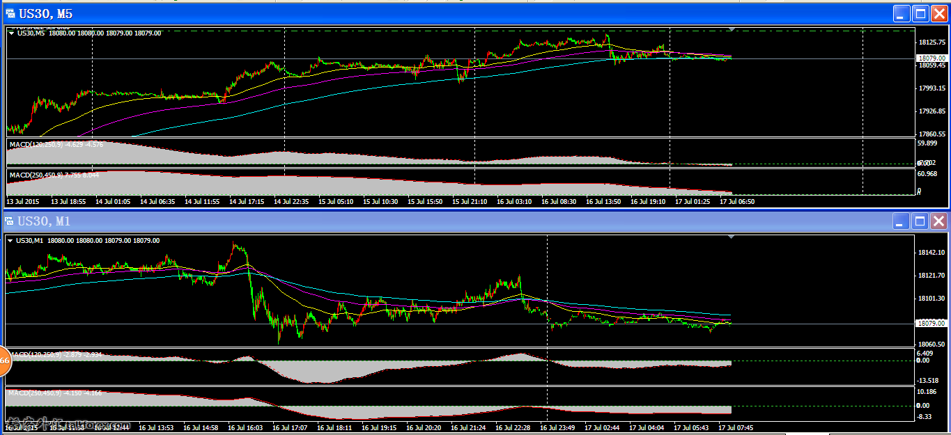 DOW m5与m1.png