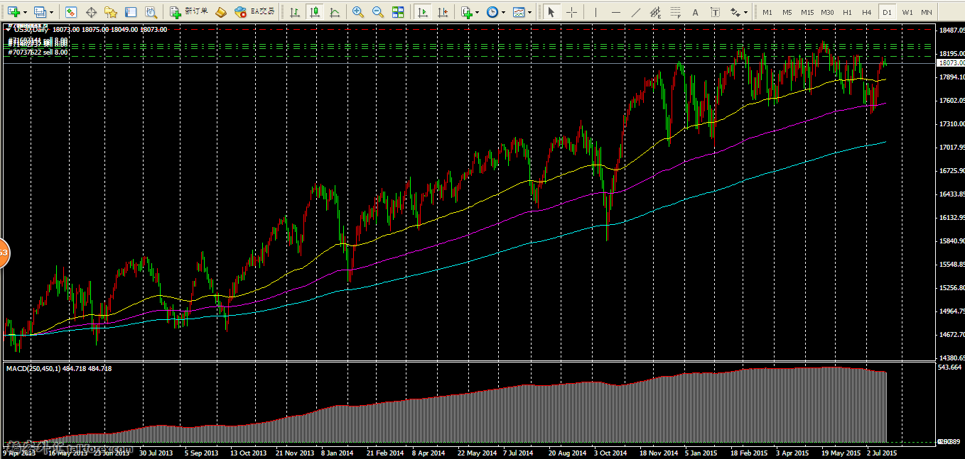 DOW DAY.png