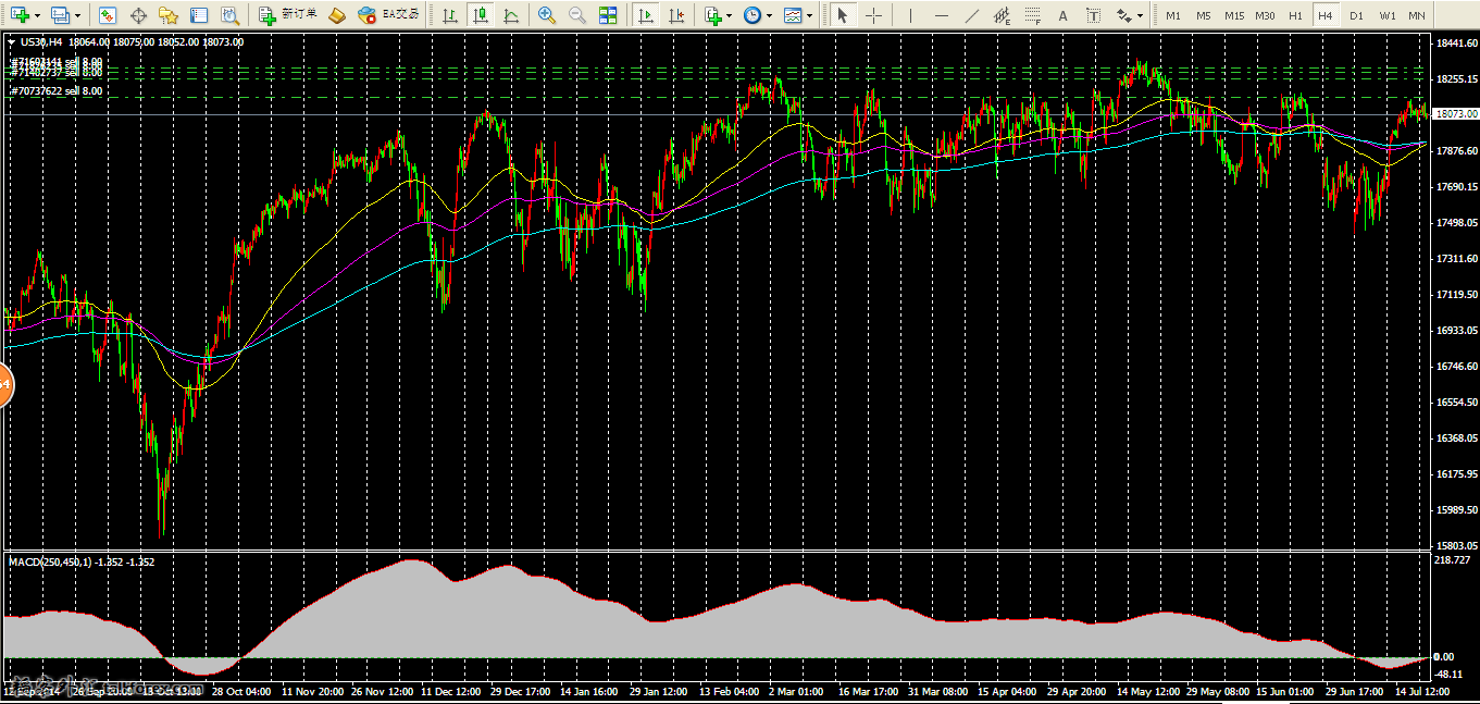 DOW 4h...png