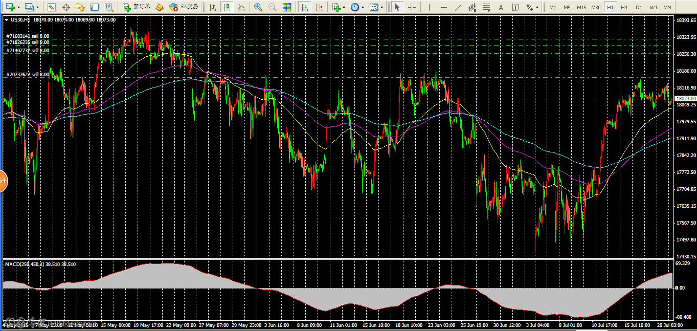 DOW 1H.png