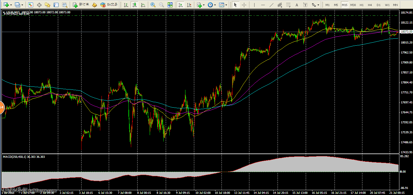 DOW M15.png