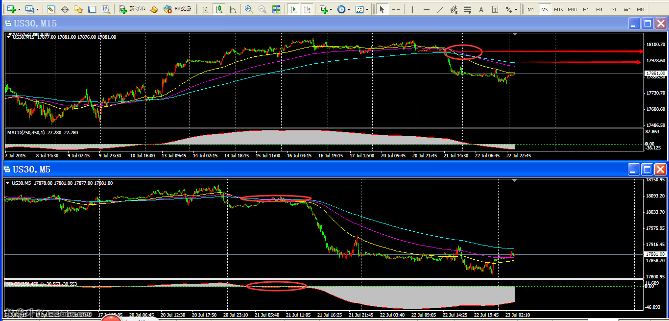道指M15与M5.png