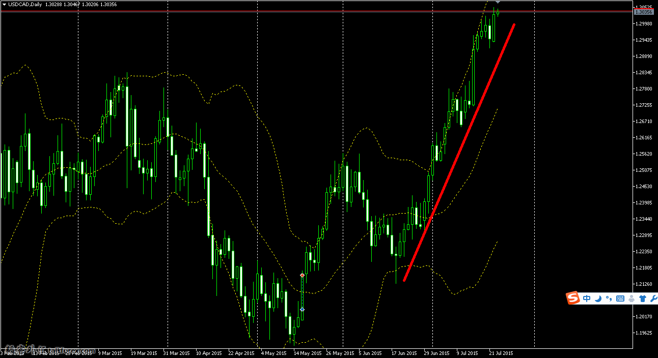 USDCAD.png