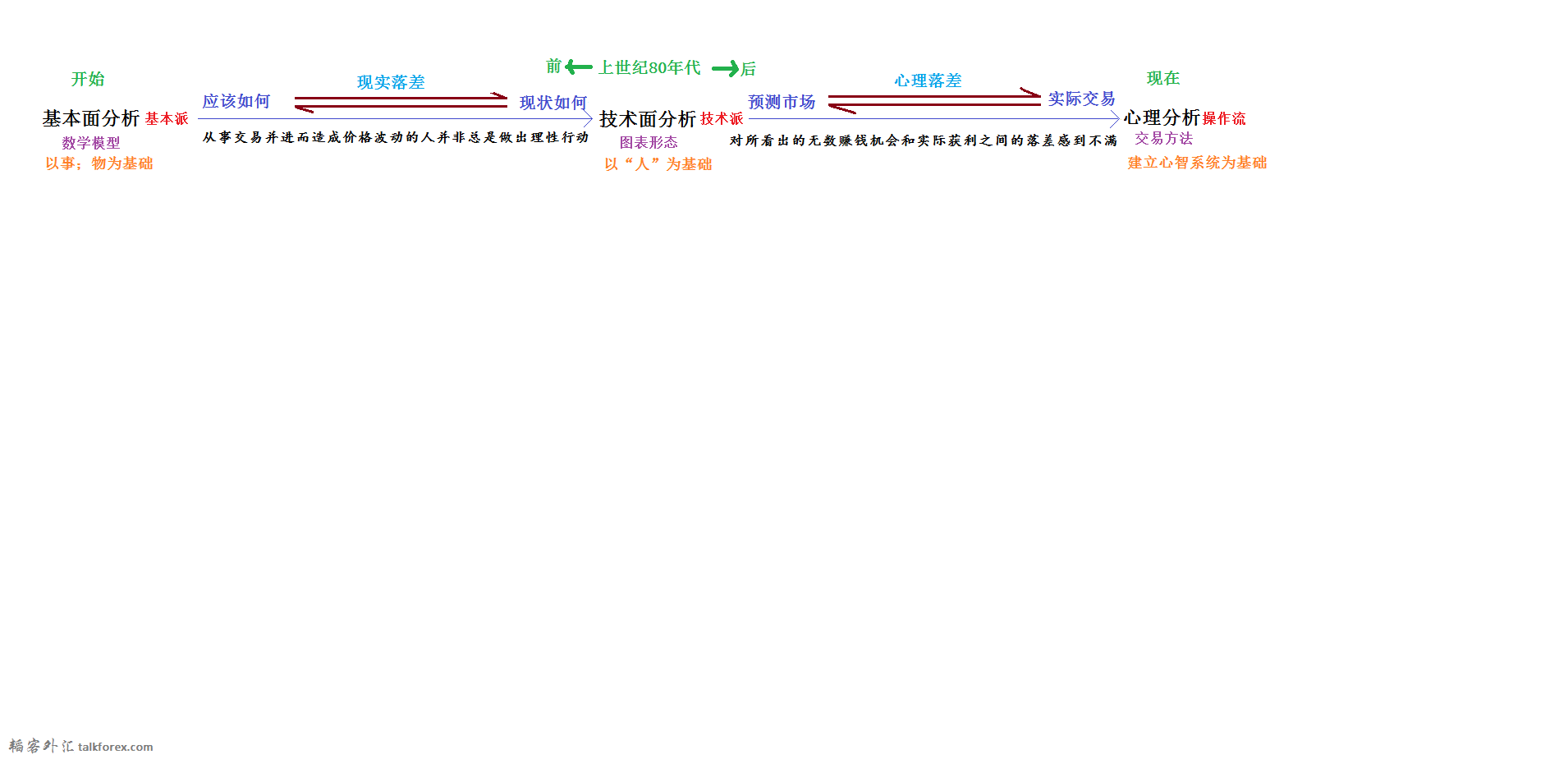 派到流的转变.png