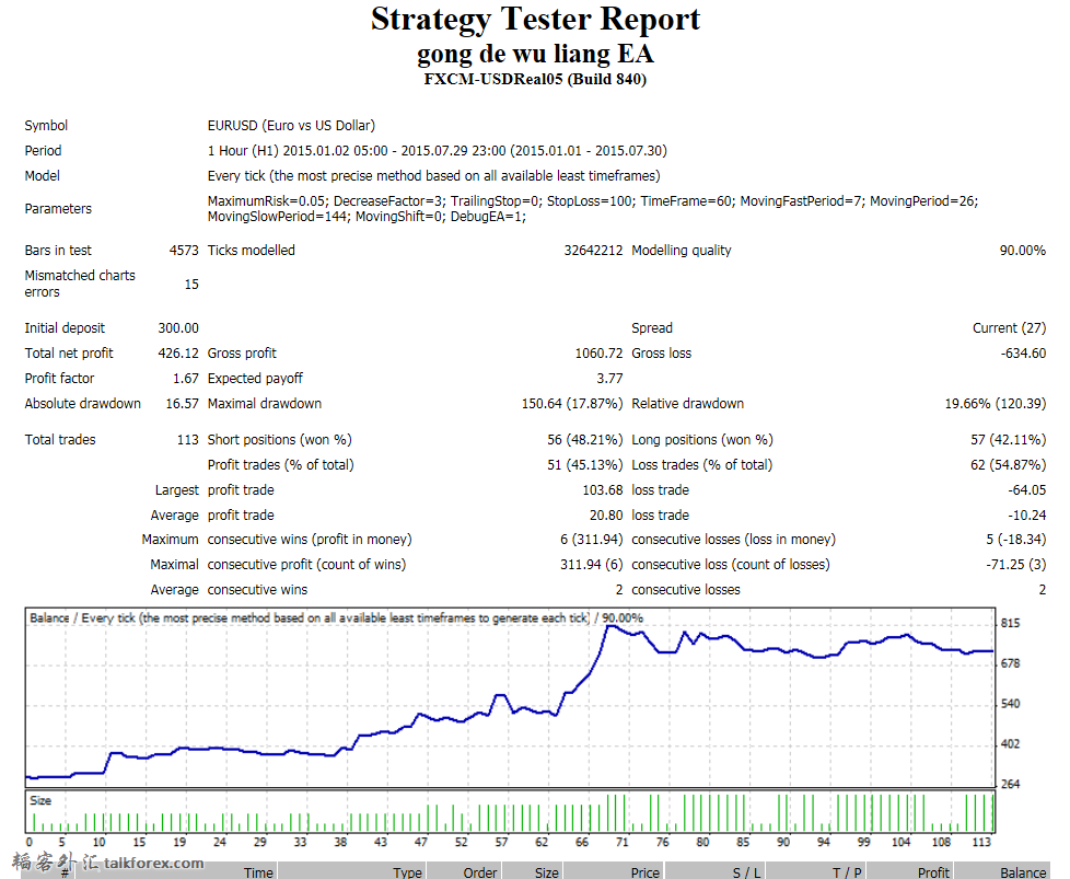 gong de wu liang EA tester report.png