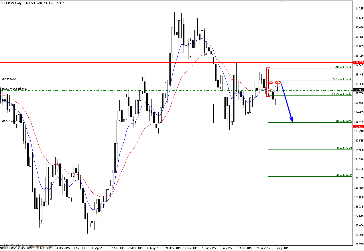 EURJPY_Daily.png