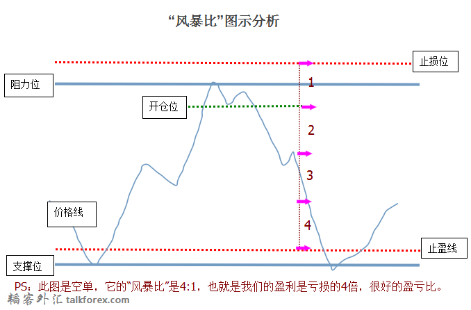 风暴比图示.png