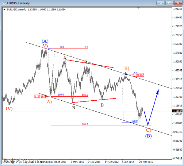 5776eurusd_june_28_2015_weekly.png