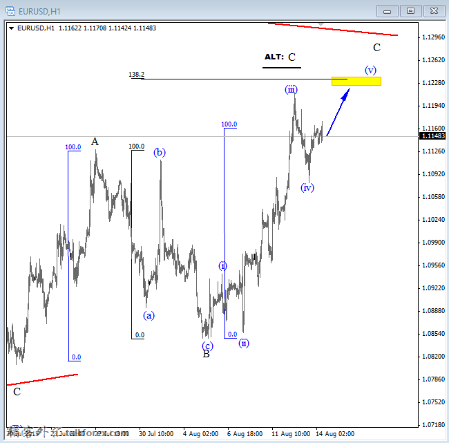 eurusd aug 14 2015 intraday.png