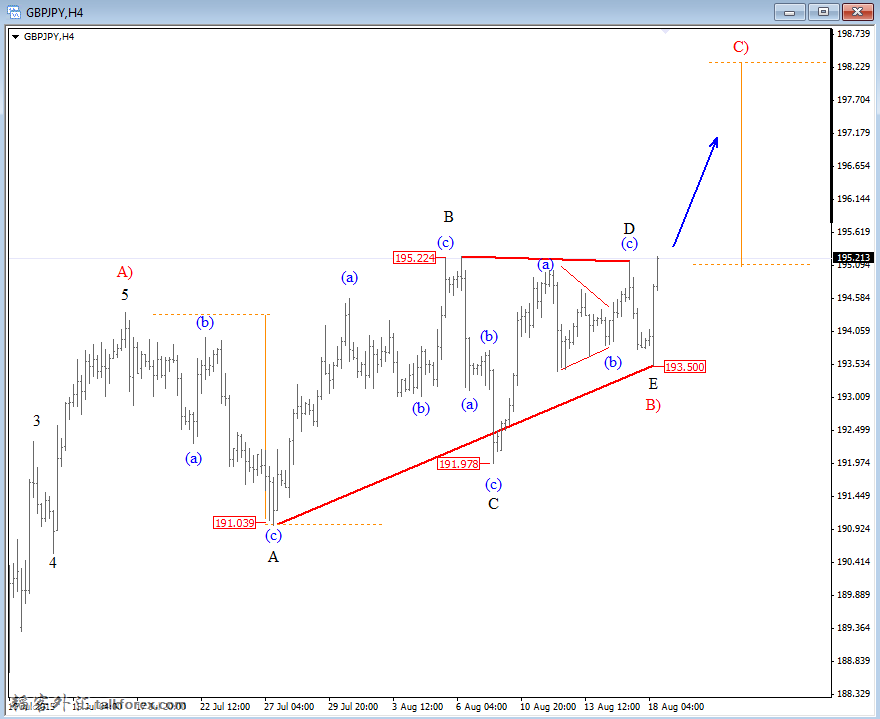 gbpjpy aug 18 2015 4h(3).png