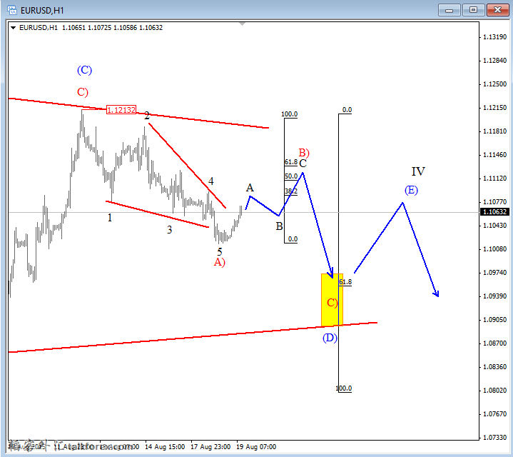 eurusd aug 19 2015 intraday.png