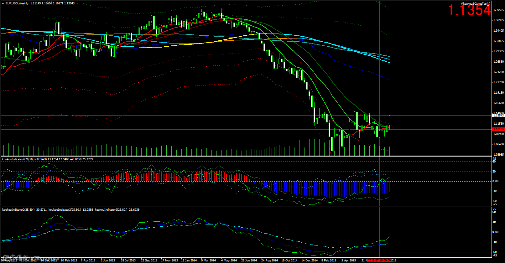 EURUSDWeekly.png