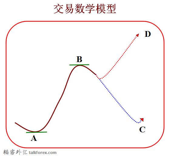 交易数学模型.jpg