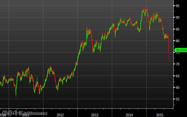 nzdjpy-daily.png