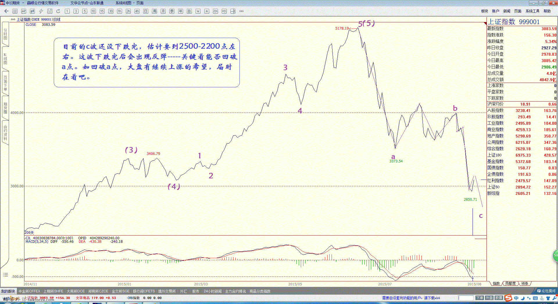 上证指数2015年8月27日 日图.gif