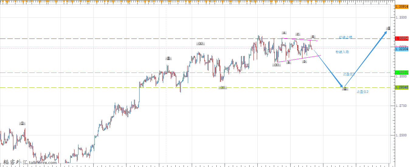 USDCAD 20150914.png