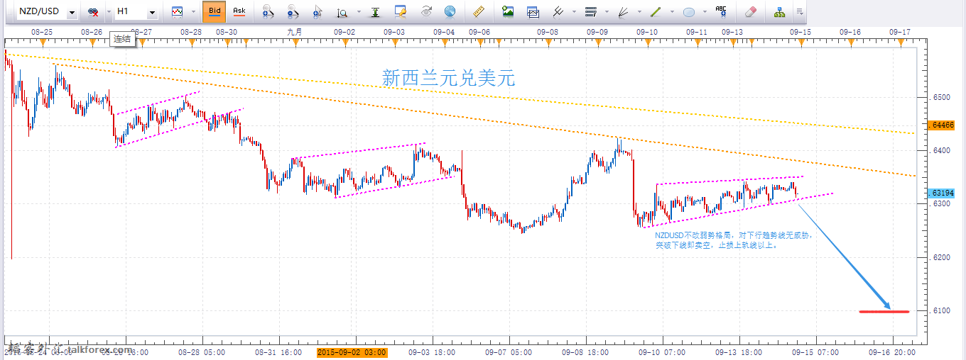 NZDUSD 150915.png