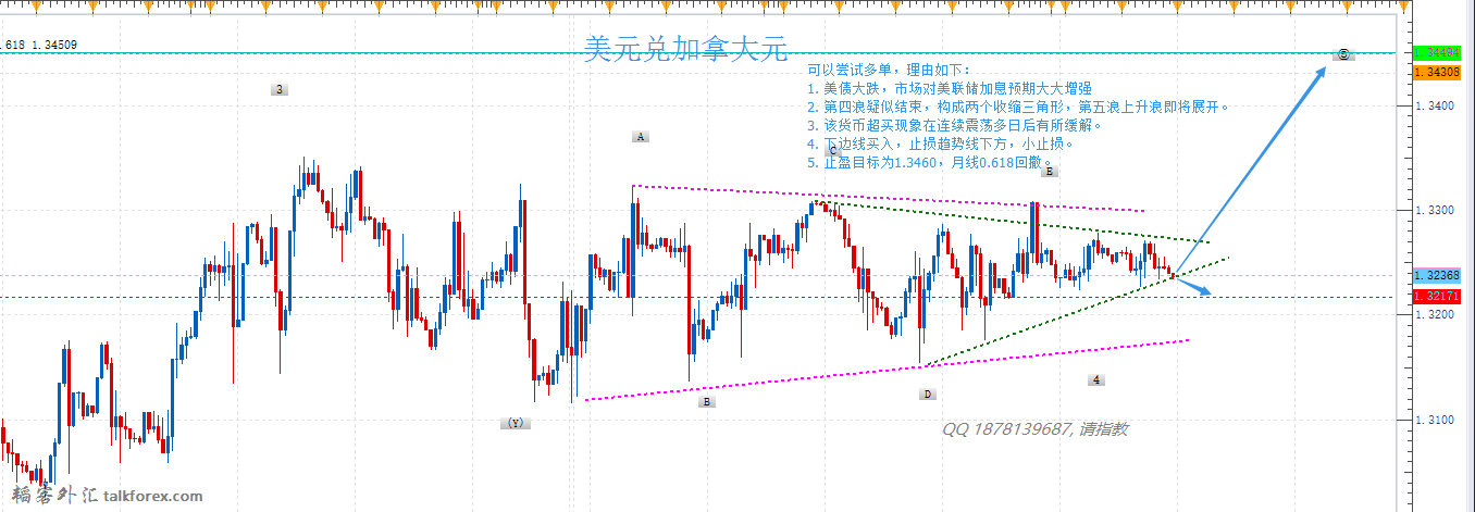 USDCAD.png